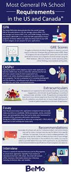 The american academy of pas (aapa) is the national professional society for pas in the united states. Pa To Md How Does It Work In 2021 Bemo