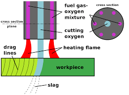 oxy fuel welding and cutting wikipedia