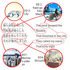 Image result for Bando Technic-3