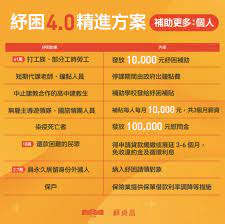 4.0紓困預算2600多億 蘇貞昌還在那邊錢不夠 全國人民普發一萬元 預算都快一兆了 只圖利了特定人士 紓困預算都足夠 給每個國人快4萬元了 還在那. Kpqtiw7vpacyam