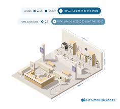 What kind of trim is used for recessed lighting? How To Select And Design Retail Lighting In 5 Steps