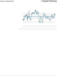 Source Morgan Stanley Wealth Management Gic As Of Feb 28 2019