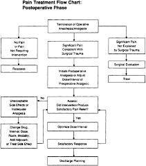 a examples of clinical practice guidelines and related