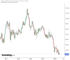 schlumberger earnings preview more cuts coming to save its