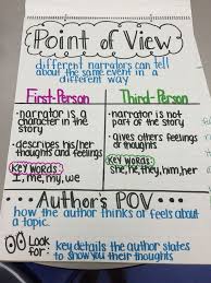 Image Result For Point Of View Anchor Chart 3rd Grade Writing Anchor Charts Reading Anchor Charts Authors Purpose Anchor Chart