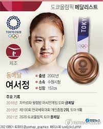Mar 15, 2021 · 본관은 함양, 성산(성주)의 2본. Pzxqvxhbtiglam