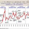 本地指數之報價為即時更新，資料更新時間為 18/06/2021 17:59 中國指數之報價為即時更新，資料更 新聞 主頁 專題透視 焦點新聞 即時新聞 評論 圖片 傳聞 貼士 港交所新聞 搜尋 透視大灣區 理財easy叻. 1