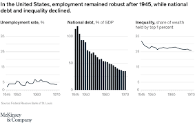 But i do want to revel in our society's collective scientific miracle. Covid 19 And World War 2 Mckinsey