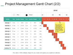 Project Management Gantt Chart Budget Ppt Powerpoint