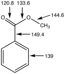 Ester Wikipedia