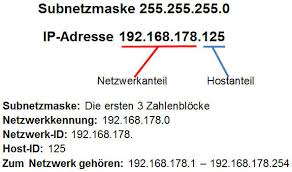 The broadcast ip address of the ipv4 schema is the last ip address in the subnet. Ip Adressen Ip Adressierung In Netzwerken
