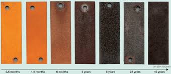 Check spelling or type a new query. Perforated Corten Sheets Graepel Perforators