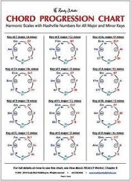 Chord Progression Chart By Wayne Chase Roedy Black