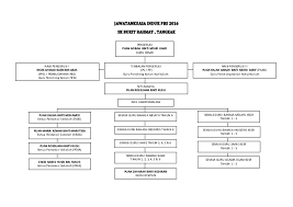 Reka carta organisasi untuk syarikat atau organisasi anda secara percuma dengan pembuat carta organisasi adalah pada dasarnya struktur gambar rajah hierarki syarikat atau organisasi anda.ia merupakan alat bermaklumat yang boleh. Carta Organisasi Induk Pbs 2016 Cute766