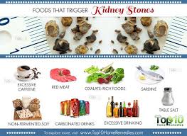 Pin On Health
