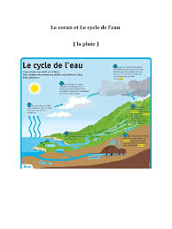 Vous allez recevoir votre courrier. Le Coran Et Le Cycle De L Eau La Pluie Par Reda Azeddou Fichier Pdf
