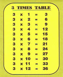 3 times table chart loving printable