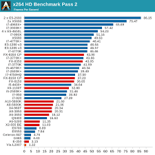 Smartphone Cpu Chart Excel Chart Column And Line Together