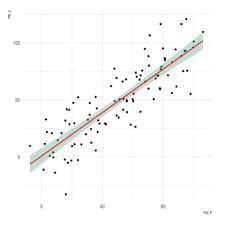Check spelling or type a new query. Scatterplot The R Graph Gallery