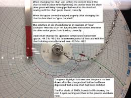 dr5000 chart does not show correct time after chart change