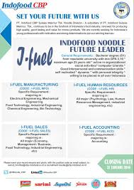 Semakin tinggi level perusahaannya, maka gaji yang didapat oleh hrd pun akan semakin besar pula. Loker Bandung Raya On Twitter Lowongan Kerja Pt Indofood Cbp Indofood Noodle Future Leader Lokerbdg Lowongankerja Infoloker Https T Co Uuwohrkavv