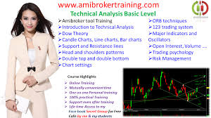 basic technical analysis course amibrokertraining com