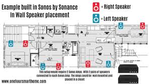 Check spelling or type a new query. Sonos By Sonance Built In Speaker Review Onehoursmarthome Com