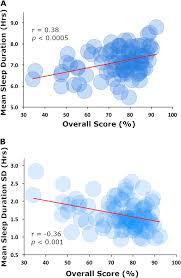 Google has many special features to help you find exactly what you're looking for. Sleep Quality Duration And Consistency Are Associated With Better Academic Performance In College Students Npj Science Of Learning