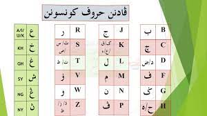 Maybe you would like to learn more about one of these? Jawi Tahun 1 Padanan Huruf Jawi Dan Rumi Youtube