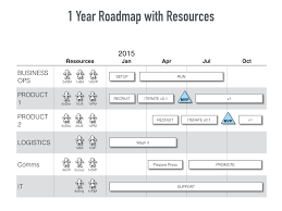 Before you download the.dmg file, here we go some fact about keynote that maybe you . Keynote Roadmap Template Mac Compatible Download