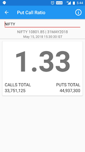 Put Call Ratio Chart General Trading Q A By Zerodha