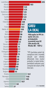 Citeste acum toate articole despre paritate standard putere cumparare pe digi24.ro. Ora AdevÄƒrului Cu Cat Ne Va Duce In Sus La Paritatea Puterii De CumpÄƒrare Cresterea EconomicÄƒ De 7