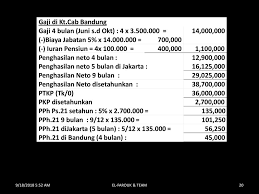 Selain akasaka, pejabat eksekutif jal lainnya juga terkena pemotongan gaji. Penghitungan Pemotongan Pph 21 26 Ppt Download