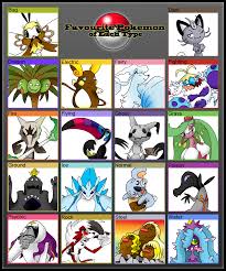 Pokemon Favorites Chart Generation 7 Edition By