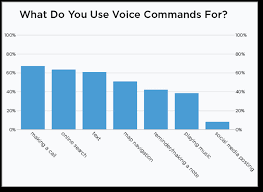 Voice Command Chart Simantel