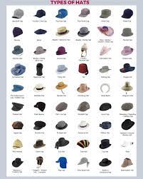 Day 28 Of My March Fashiondictionary Marathon 4 Straight Weeks Of One Every Day Today Is Hats Hats And In 2021 Women Hats Fashion Fashion Vocabulary Fashion Words
