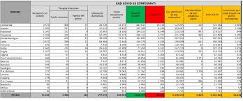 «forse abbiamo già scontato la terza ondata, però decidano gli scienziati». Coronavirus Il Bollettino Di Oggi 22 Gennaio 472 Morti E 13 633 Nuovi Casi Covid Ecco La Situazione Regione Per Regione