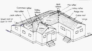 Hip and valley truss roof. Pitched Roof Components Types Of Pitched Roof