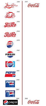 (by the way, the latest pepsi logo reminds me of this every time i see it…) update: Logo Evolution Pepsi Pepsi Logo