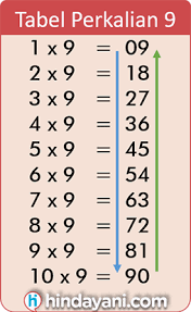 Check spelling or type a new query. Trik Hafal Cara Menghitung Cepat Perkalian 9 99 Tabel Jari Unik