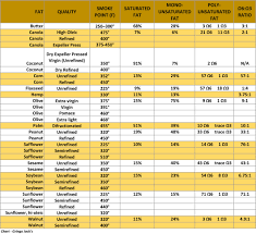 Oil Chart In 2019 Air Fryer Cooking Times Food