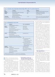 Androgen insensitivity syndrome (ais) is a disorder caused by a mutation of the gene encoding the androgen receptor (ar; Management Der Postpartalen Blutung Pph Rosenfluh Ch