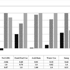 Apr 14, 2021 · the dangers of creosote. Pdf Life Cycle Assessment Of Creosote Treated Wooden Railroad Crossties In The Us With Comparisons To Concrete And Plastic Composite Railroad Crossties