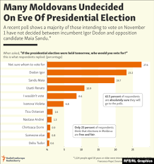 Klaus iohannis, viorica dăncilă, dan barna, mircea diaconu, theodor paleologu, kelemen hunor, alexandru cumpănașu, ramona ioana bruynseels, viorel cataramă, cătălin ivan. Moldova Presidential Election Offers Little Hope Of Overcoming Old Divisions