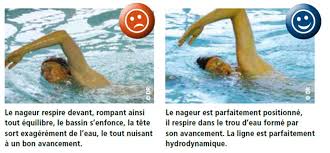 Lors des cours de natation, beaucoup de personnes se. 5 Conseils Pour Acquerir La Technique De Respiration En Nage Libre