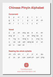 Download Chinese Pinyin Material For Free Tutormandarin