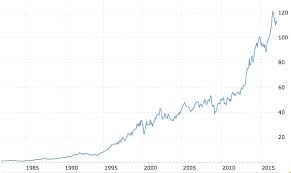 Jnj Dividend Johnson Johnson Case Study
