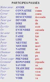 Participes Passes French Flashcards French Phrases French Language Lessons