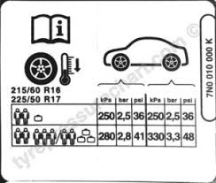 Tyre Pressure Settings For 2017 Volkswagen Sharan 2 0tdi 4m