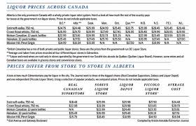 Charts Showing Liquor Prices Across Canada And Prices